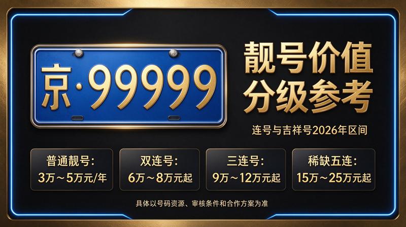 2026年北京车牌租赁办公室环境